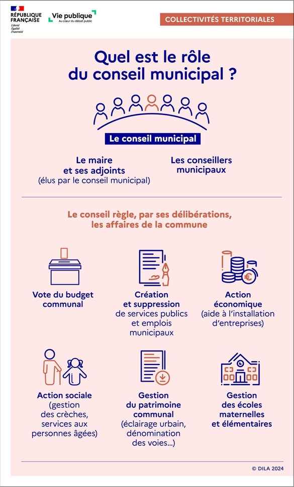 INFS_2408_PWDN_01_Quel-est-le-role-du-conseil-municipal